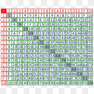 Hexadecimal Multiplication Table Clipart