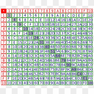 Hexadecimal Multiplication Table - 12 In Hexadecimal Clipart