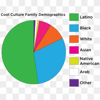 Cultural Demographics , Png Download - Us Cultural Clipart
