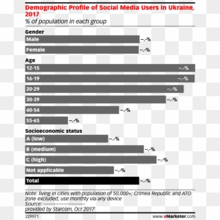 Demographic Profile Of Social Media Users In Ukraine, - Social Network Statistics 2011 Clipart