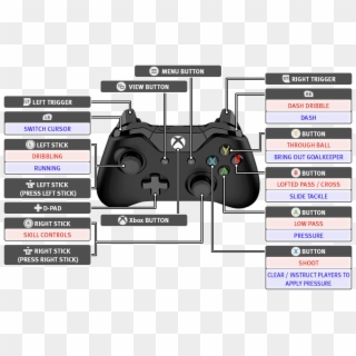 Pes 2019 Xbox One Controls - Pes 2018 Controls Ps3 Clipart
