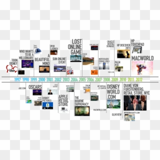 Around The World In 80 Days 2018 Cast 2004 Wiki - Timeline Of Graphic Design Clipart