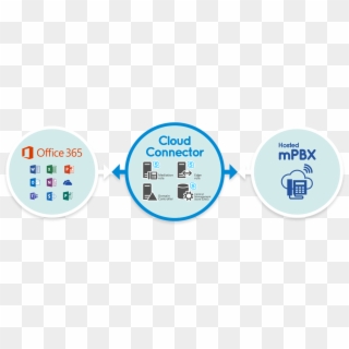 Business Server Topology And Enables Office 365 Skype - Office 365 Clipart