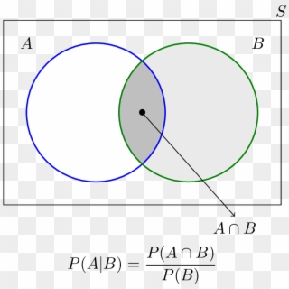 Venn Diagram Statistics Calculator - Probability A Given B Venn Diagram Clipart