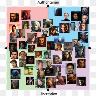 Star Wars Political Compass - Star Wars Characters Politics Clipart