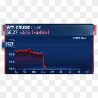 Oil Prices Plunge After Conflicting Reports On Trump's - Fb Stock July 25 Clipart