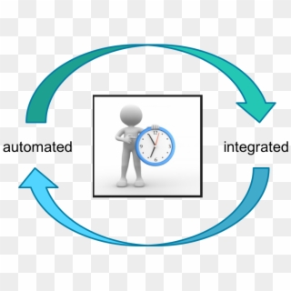 Utilize A Robust Rules Engine To Automate Overtime, - Circle Clipart