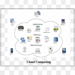 Architectural Diagram Of Cloud Computing Clipart