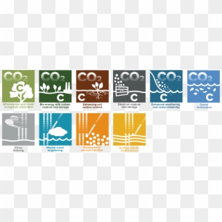 C2g2 Carbon Removal And Solar Geoengineering Icons - Graphic Design Clipart
