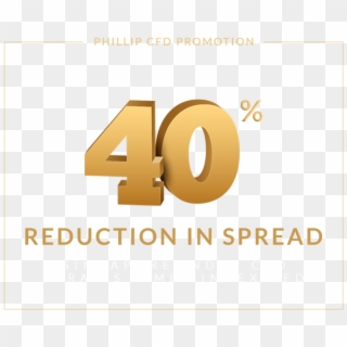 40% Reduction In Spread For Sg Indices - Graphic Design Clipart