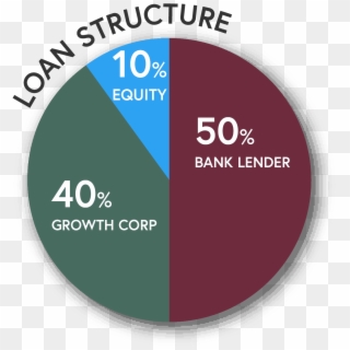 The Third-party Loan Must Be Equal To, Or Greater Than, - Electricaribe Clipart