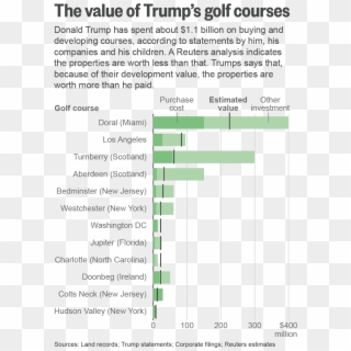 Trump Applied For Permission To Develop A Golf Course - Anglizismus Des Jahres 2017 Clipart