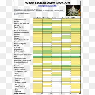 Medical Cannabis Cheat Sheet - Promeat Products Price List Clipart