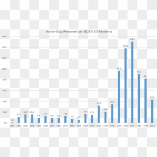 Trooplevels - Plot Clipart