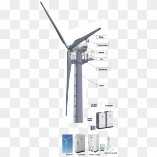 Efficient Land Use - Wind Turbine Clipart