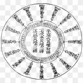 Buddhist Three Calamities Chart - Simbolo De Sol Png Clipart