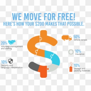 Donate To Shelter Movers - Graphic Design Clipart