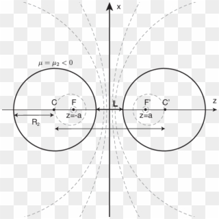 Geometry Of Two Spheres And A Sphere Plate - Circle Clipart