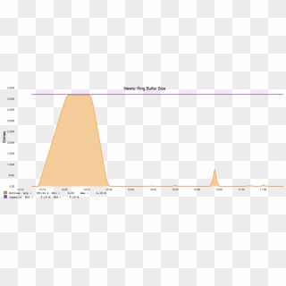 Test1 Opennms Newts Ring Buffer - Plot Clipart