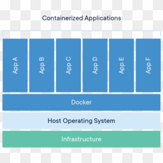 3 Create Docker Container - Docker Container Clipart