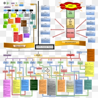 Http - //i - Imgur - Com/yv6zwui - 5e Character Creation Flowchart Clipart