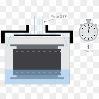 After 1 Minute, Pour The Water From Your Tank Down - Developing Film Diagram Clipart