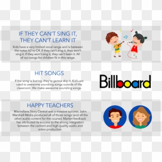 Our Process - Billboard Top 100 Clipart