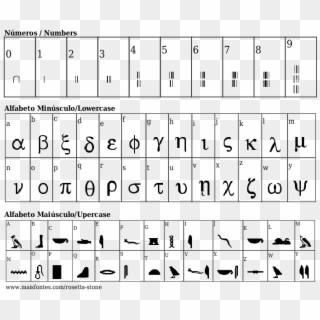 Font Details Rosetta Stone - Modern Numbers In Baybayin Clipart