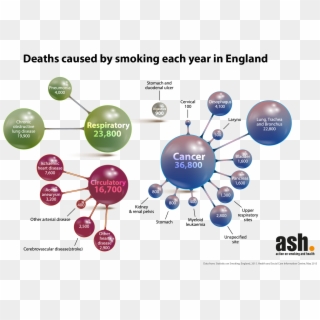Deaths Caused By Smoking Each Year In England - Deaths Caused By Smoking Clipart