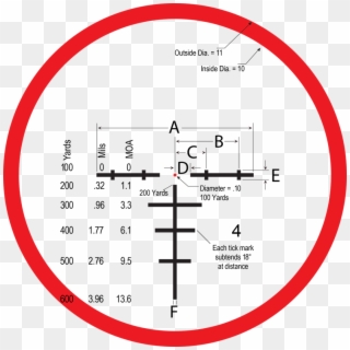 Burris Xtr Ii Rifle Scope - Burris Circle Dot Reticle Clipart