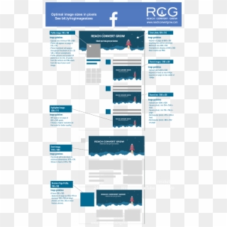 Facebook Social Media Image Sizes - Afmetingen Social Media 2019 Clipart