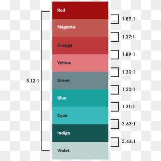 We Should Never Assume That Our Users Can And Should - Red Green And Blue Color Palette Clipart