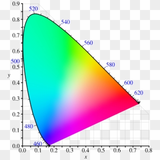 What Would Be The Correct Way To Calculate Saturation - Does Blue And Purple Make Clipart