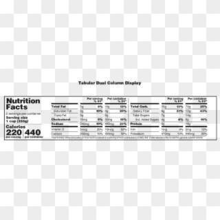 Federal Register - Tabular Format Nutrition Facts Clipart
