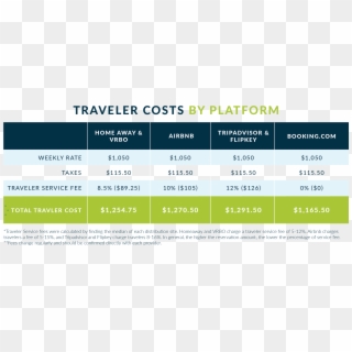 Traveler Fees Across Vacation Rental Listing Sites - Veledes Clipart
