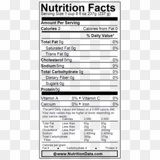 Nutritional Information - Banana Nutrition Facts Clipart