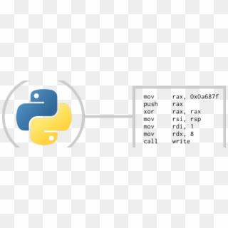 Writing Your Own Programming Language And Compiler - Win Python Clipart