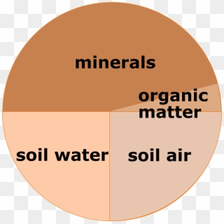 Resource Soil - Circle Clipart