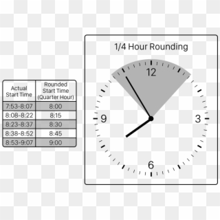 Quarter Hour Rounding Chart - Quarter Hour Time Clock Rounding Chart Clipart