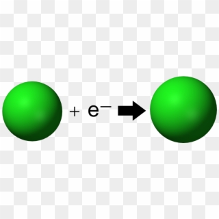 Electron Affinity 1 Cl 3d Ionic - Electron Affinity Gif Clipart
