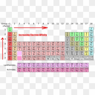 Periodic Table Alchemical Symbols Clipart