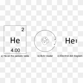 Biology Drawing Biochemistry - Helium Periodic Table Atom Clipart