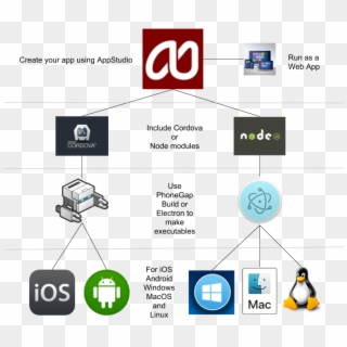 Appstudio Phonegap And Electron - Android Clipart