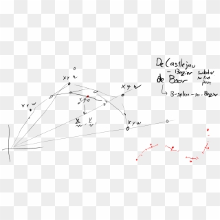 Computer Graphics - Plot Clipart