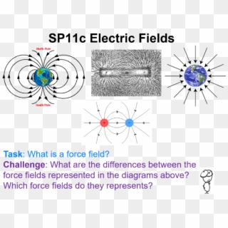 Electric Fields Sp11c Edexcel 9-1 Gcse Physics Static - Circle Clipart