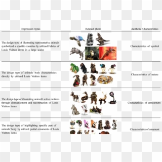 Expression Types And Aesthetic Characteristics Of Animal - Characteristics Of Types Of Animals Clipart