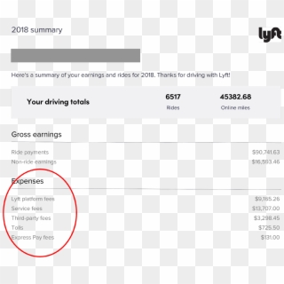 Here Is Uber's 2-page Summary - Lyft Clipart