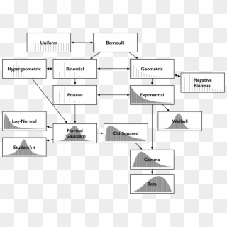 Common Probability Distributions Clipart