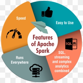 Apache Spark Blog Image - Features Of Apache Spark Transparent Clipart