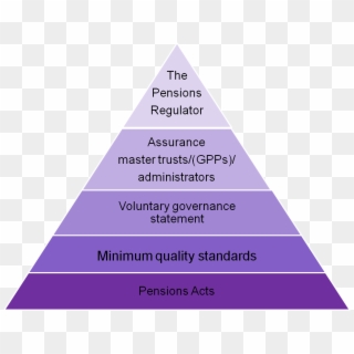 Governance Triangle - Triangle Clipart